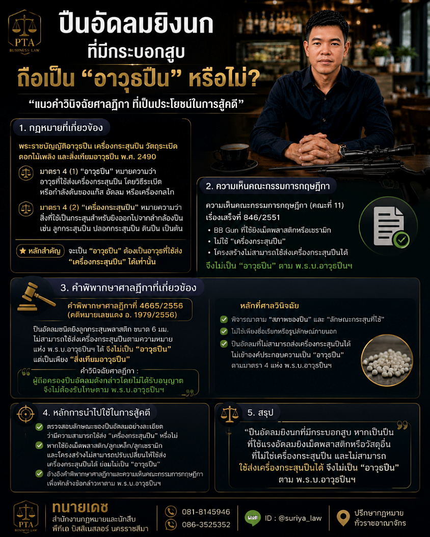 สิ่งเทียมอาวุธปืน