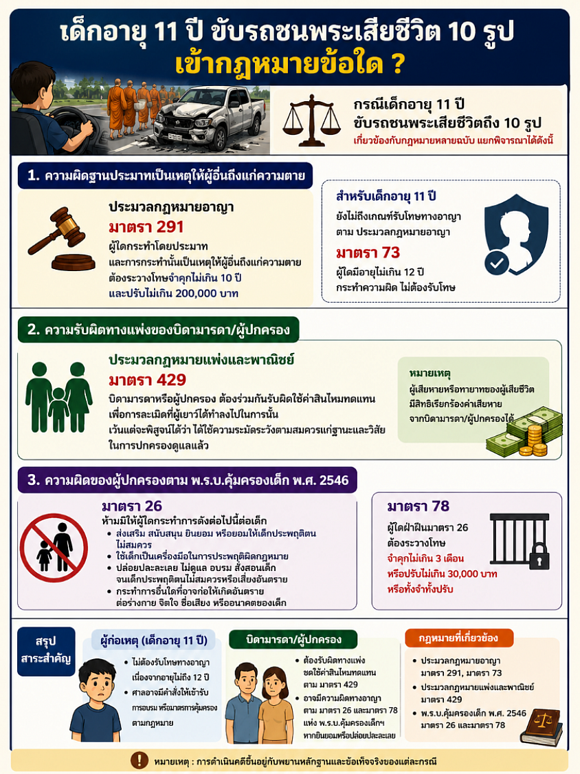 ปรึกษากฎหมายจากข่าว